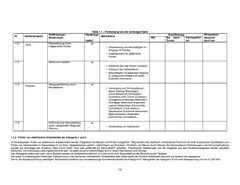 Landing - Digitaler Arbeitsschutz: Sicher & Einfach - copy