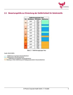 Landing - Digitaler Arbeitsschutz: Sicher & Einfach - copy
