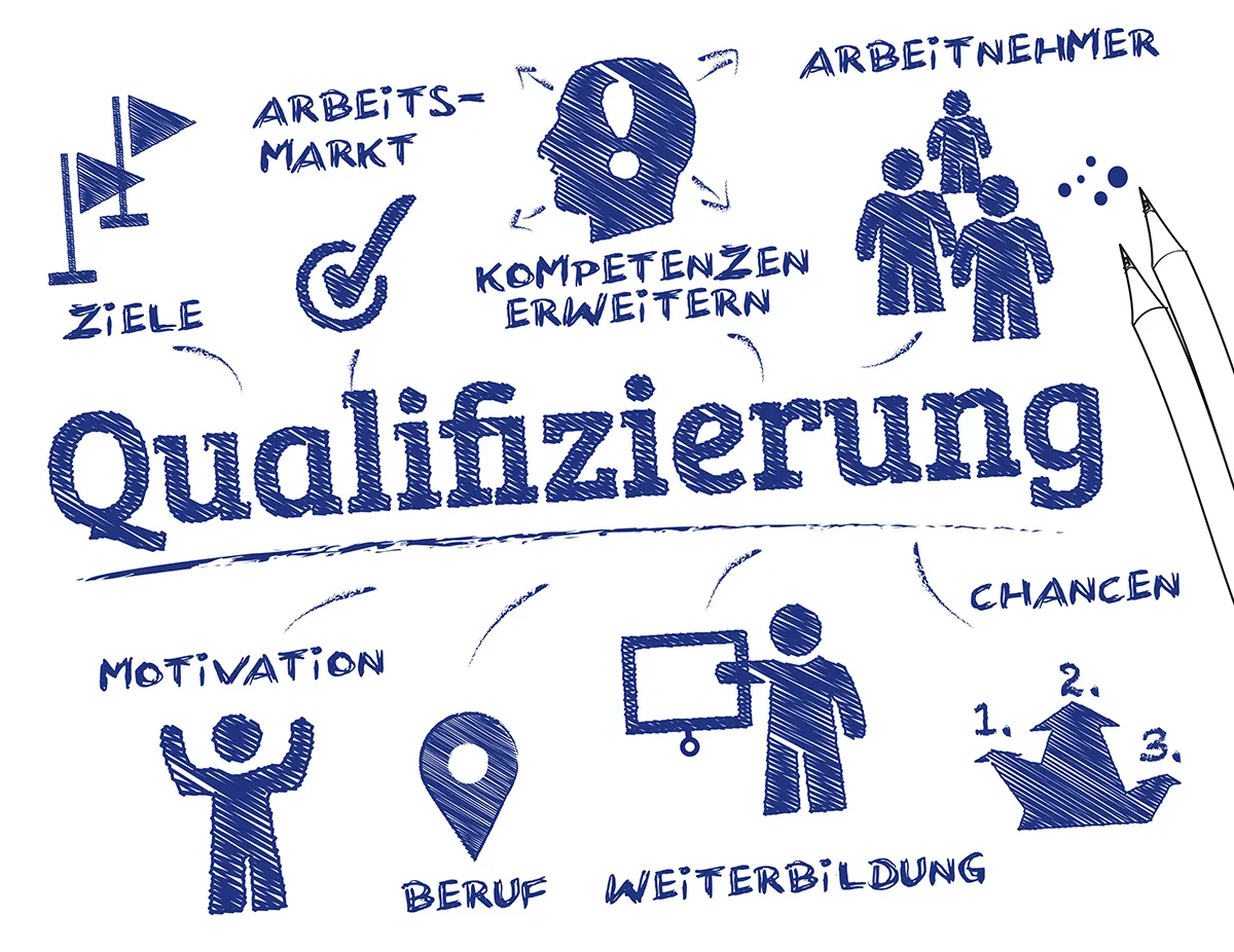 Qualifikation