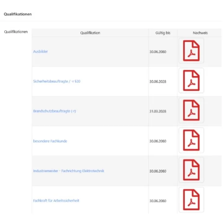 Qualifikation Qualifikation